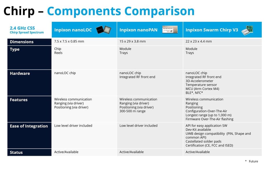 Chirp - Component Comparison