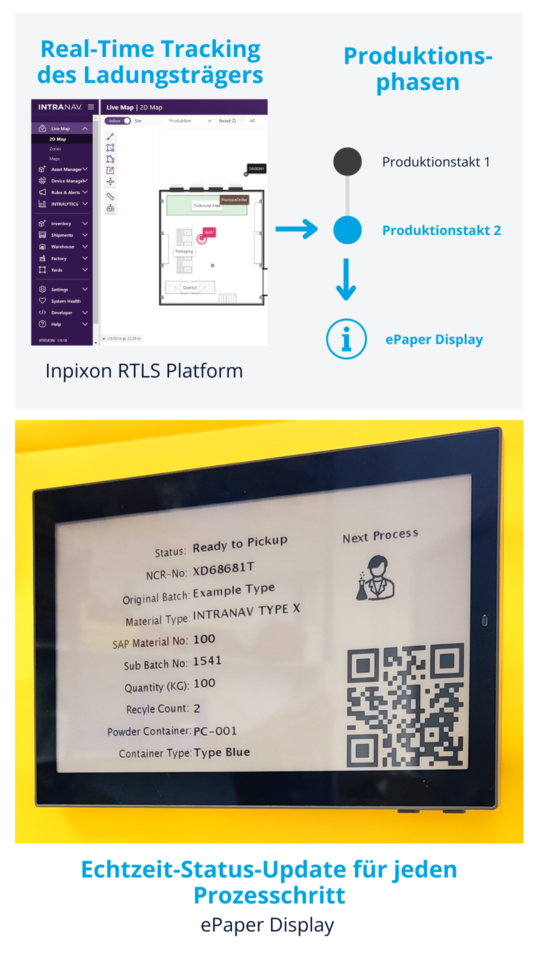 ePaper Display und RTLS2 -GER